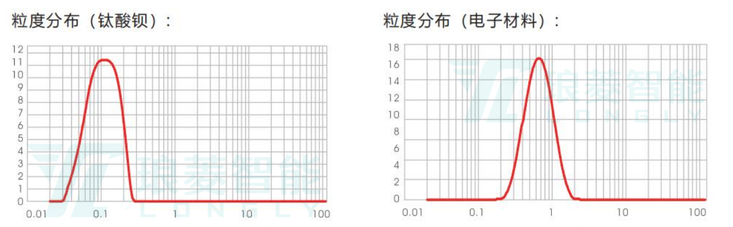 粒度分布频率曲线