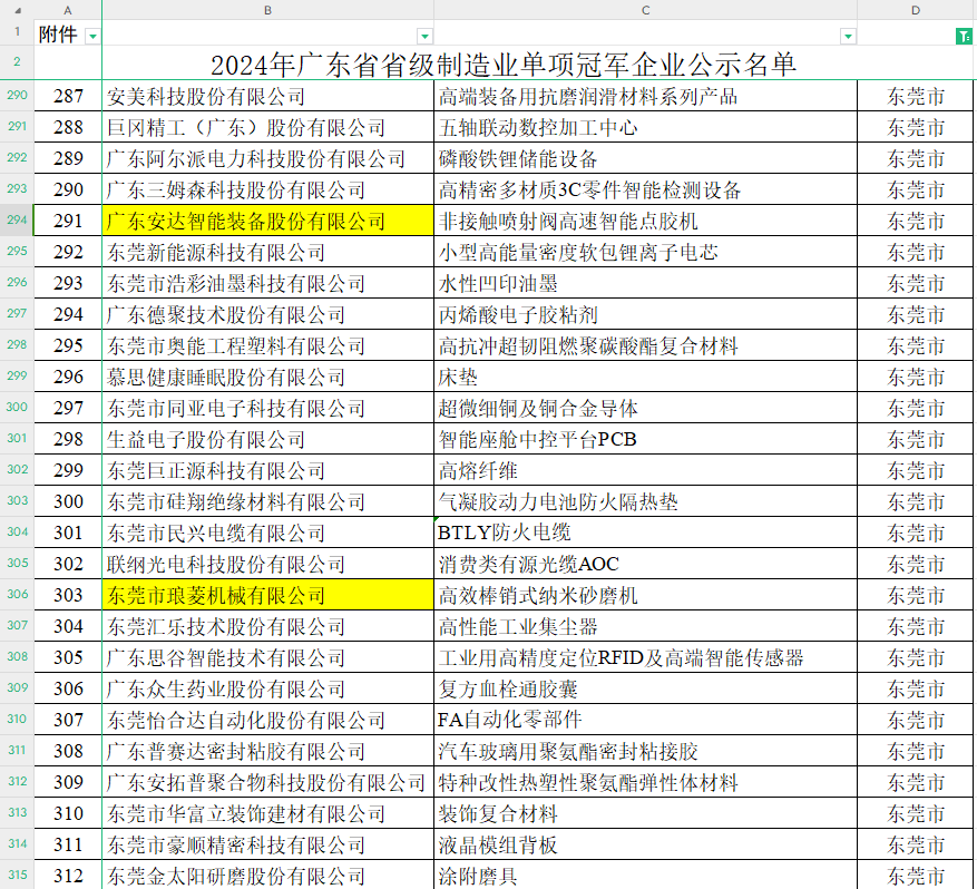 《2024年广东省省级制造业单项冠军企业》名单