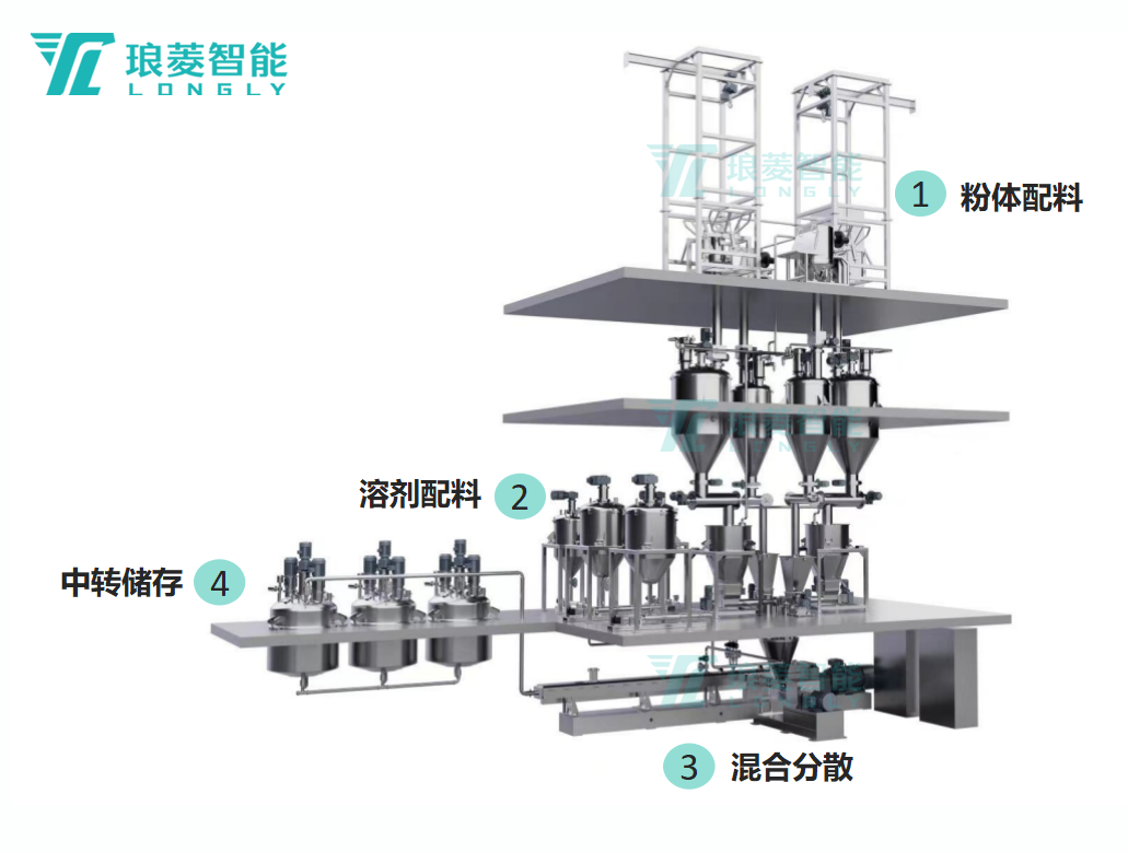 雙螺杆連續制漿系統.png